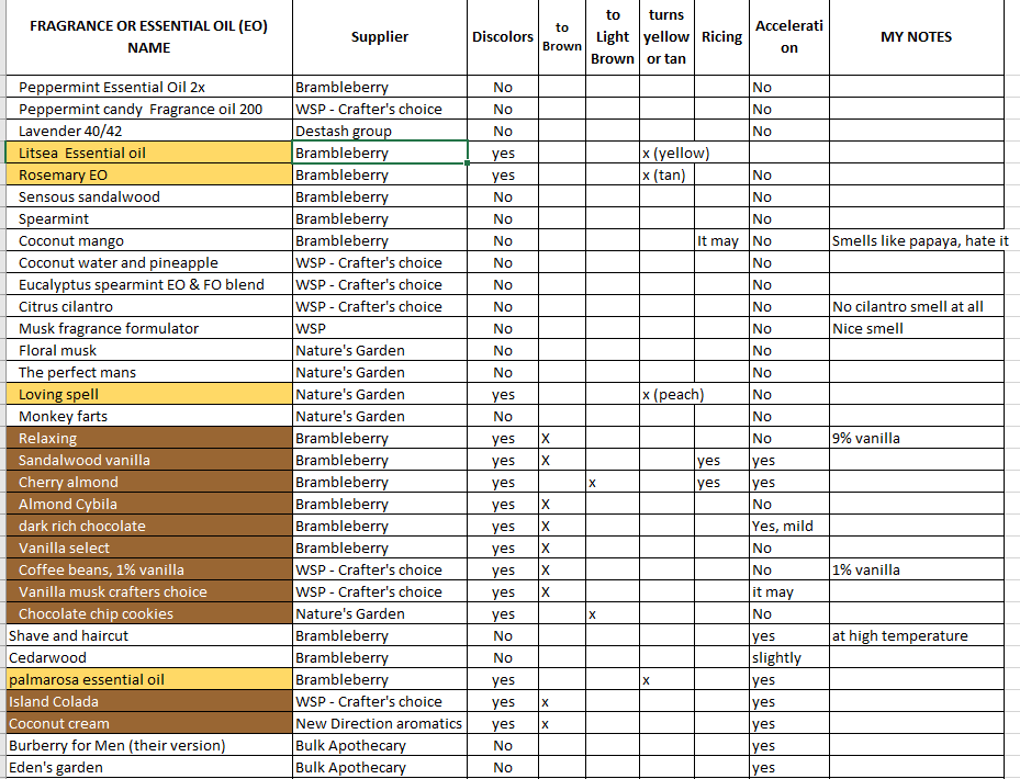 fragrance list screenshot